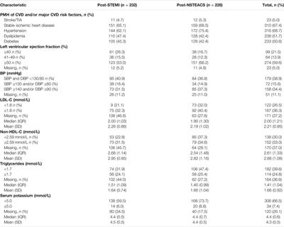 Application of MAT Methodology in the Evaluation of Prescribing Adherence to Clinical Practice Guidelines for Secondary Prevention of Coronary Heart Disease in Post-Acute Coronary Syndrome Patients in Kuwait